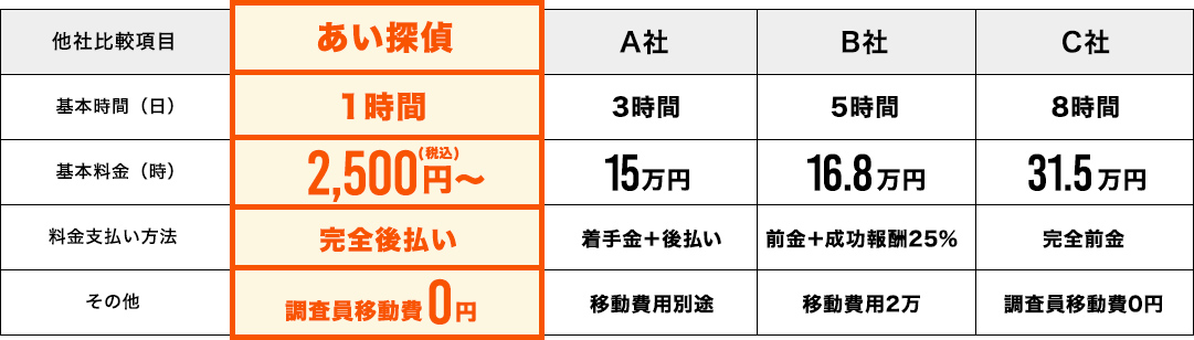 ご相談・お見積　完全無料!!