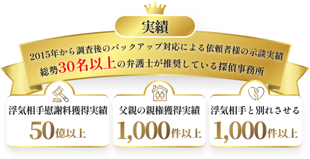 2015年以降、調査後のサポートを通じて、多くのご依頼者様の示談成立を支援してまいりました。