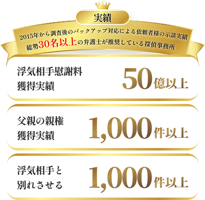 2015年以降、調査後のサポートを通じて、多くのご依頼者様の示談成立を支援してまいりました。